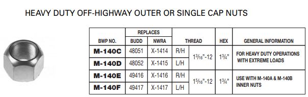 Outer Cap Nut E-5576R M-140-E