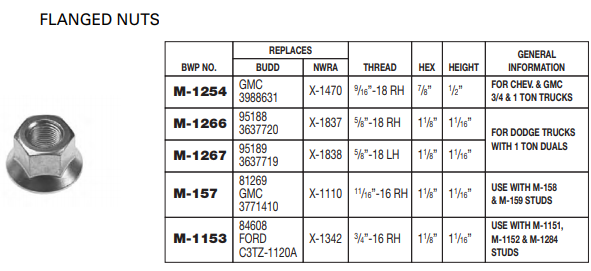 Flange Nut E-5734 13-3004 M-157