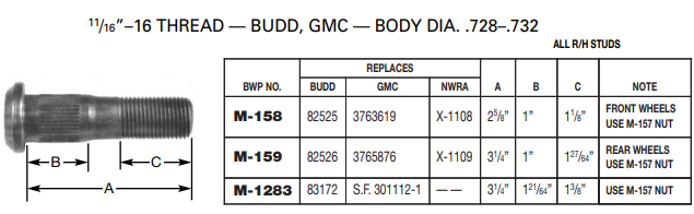 Wheel Stud E-5682 201.6284