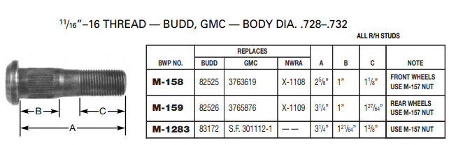 Wheel Stud E-5683 13-2002 M-159