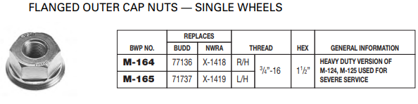 Wheel Nut E-5578R M-164