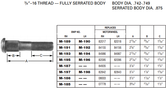 Wheel Stud M-185