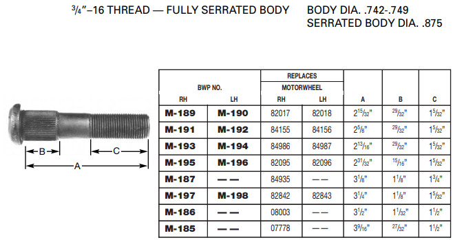 Wheel Stud E-8994R M-189