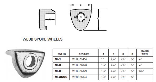 Rim Clamp E-5570 M-1