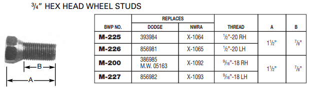 Hex Head Wheel Stud E-5592R M-200