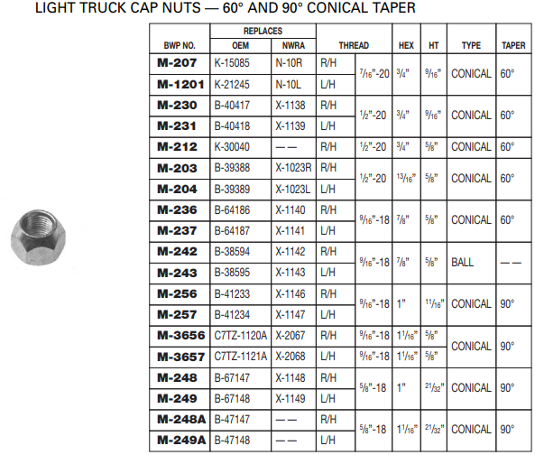 60 Conical Nut E-5586L M-204