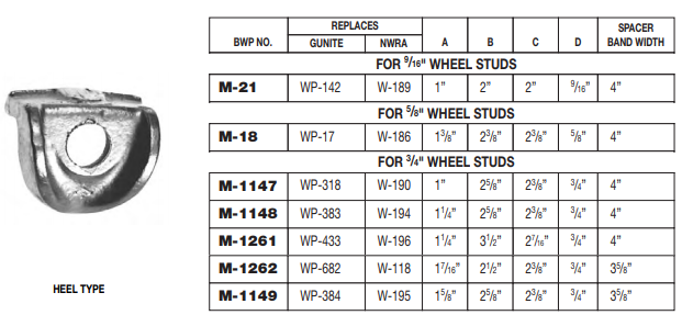 Rim Clamp E-5034 M-21