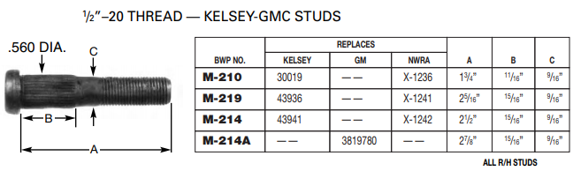 Wheel Stud E-5819 M-214-A