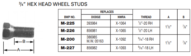 Hex Head Wheel Stud M-226