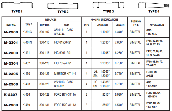 King Pin Set M-2308