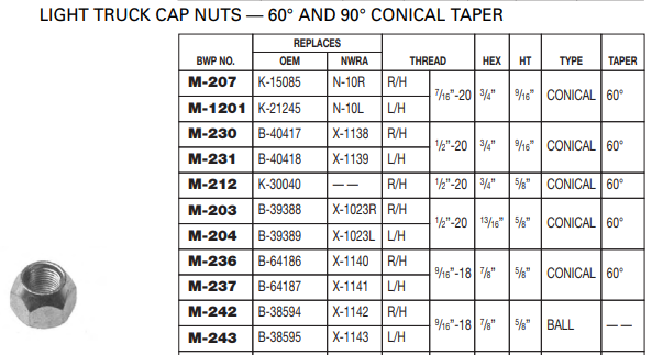 60 Conical Nut E-5581L M-231