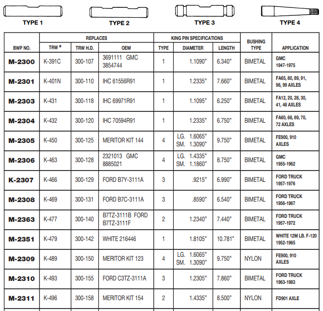 King Pin Set M-2311