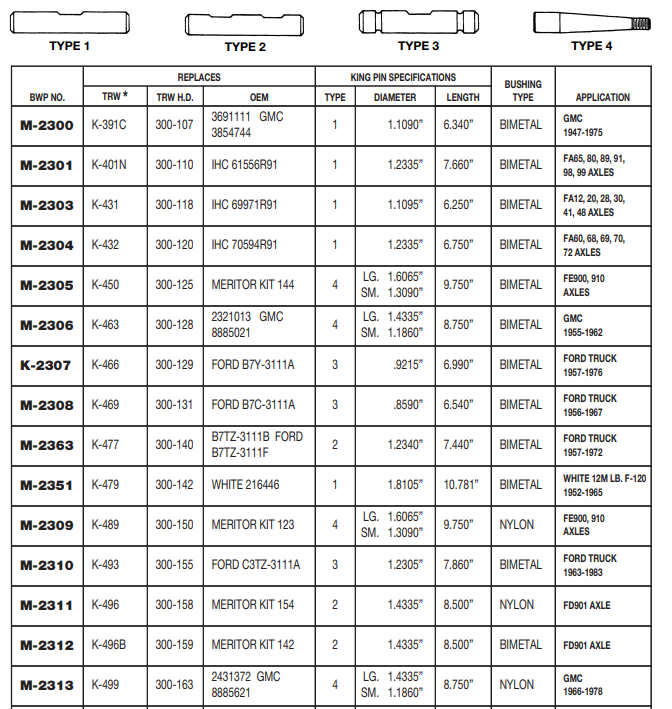 King Pin Set M-2313