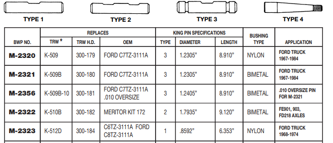 King Pin Set M-2323