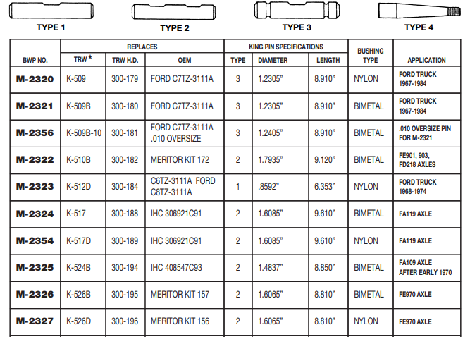 King Pin Set M-2327