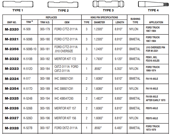 King Pin Set M-2328