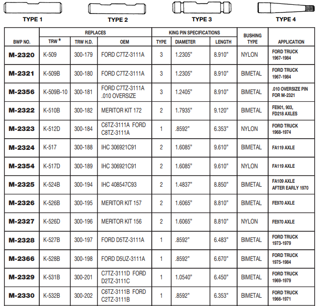 King Pin Set M-2330