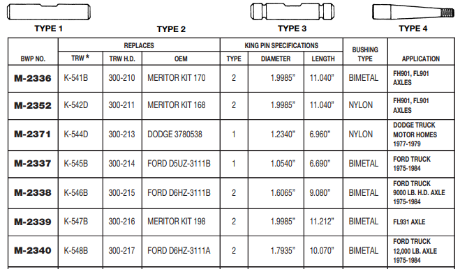 King Pin Set E-4459B M-2340