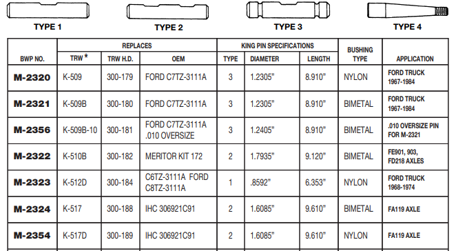 King Pin Set M-2354