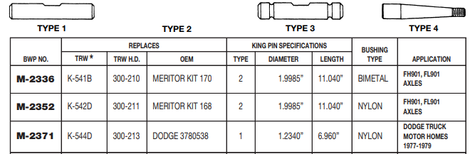 King Pin Set M-2371