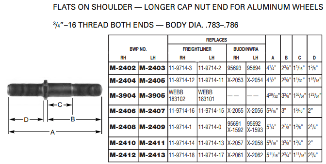 Wheel Stud E-5929R M-2406