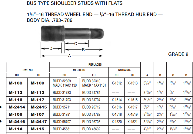 Wheel Stud E-5935R M-2414