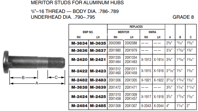 Wheel Stud E-5916R M-2422