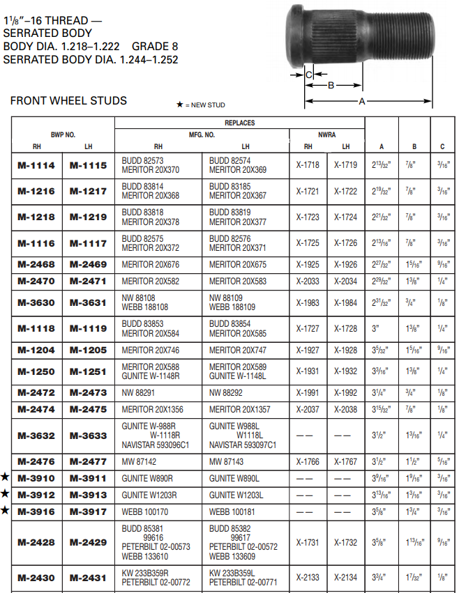 Wheel Stud E-5868R M-2428