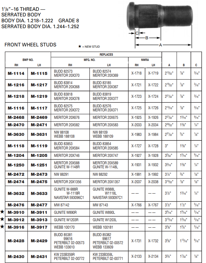 Wheel Stud E-5982R M-2430