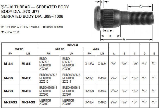 Wheel Stud E-5911R 13-1205R M-2432