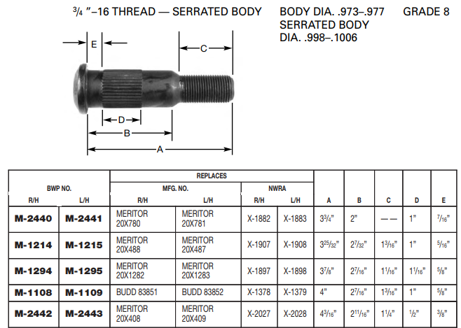 Wheel Stud E-8999R M-2440