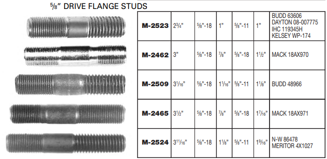 Wheel Stud E-5731 M-2462