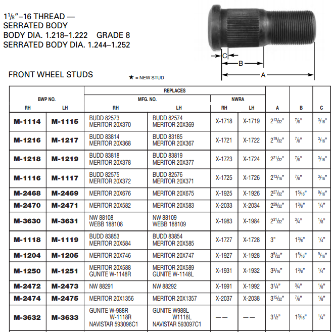 Wheel Stud E-10224R M-2470