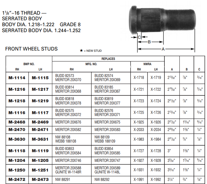 Wheel Stud E-8996R M-2472