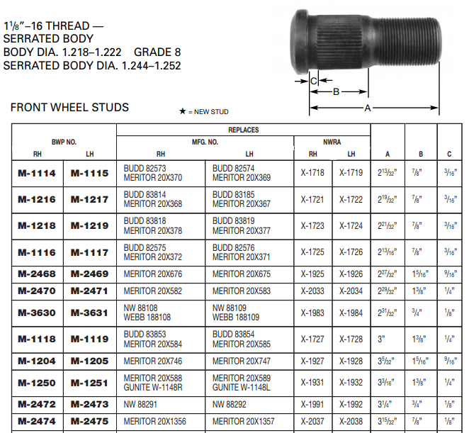 Wheel Stud E-9001R M-2474