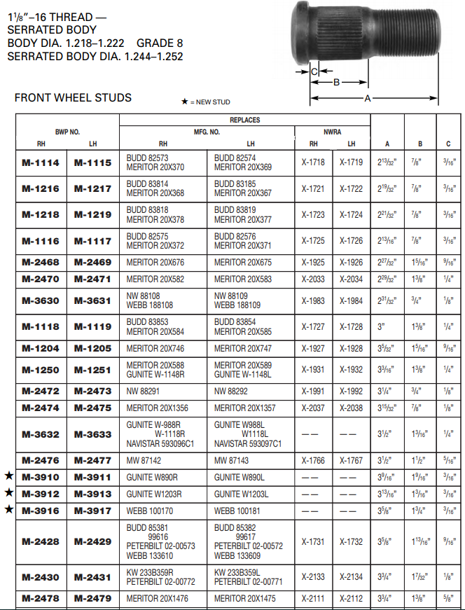 Wheel Stud E-10249R M-2478