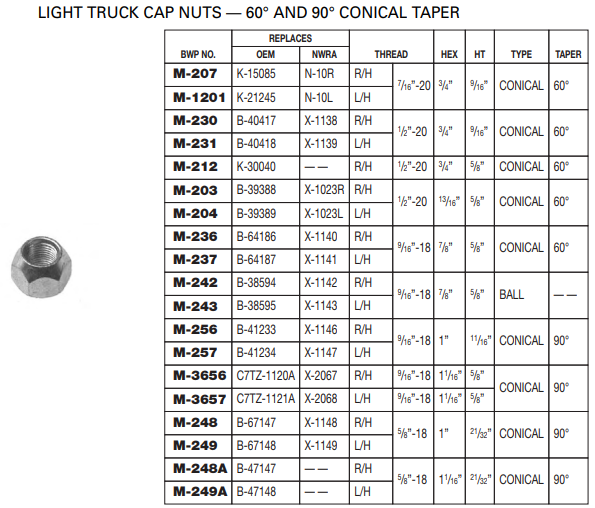 Outer Cap Nut E-4979R M-248-A