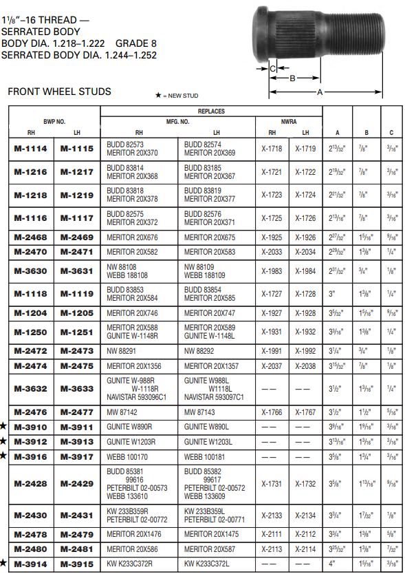 Wheel Stud E-5985R M-2480