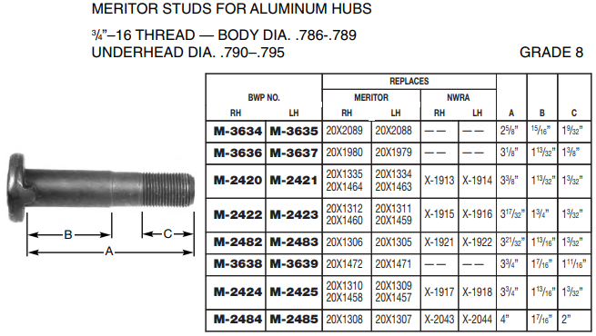 Wheel Stud E-9000R M-2484