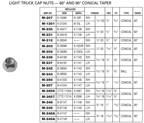 90 Conical Nut E-4975R M-248