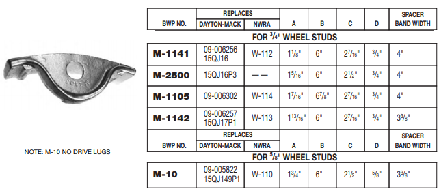 Rim Clamp E-5883 M-2500