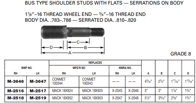 Wheel Stud M-2518