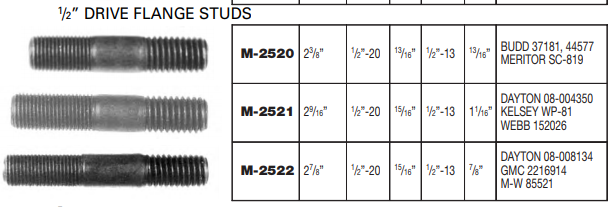 Wheel Stud R007014 M-2522