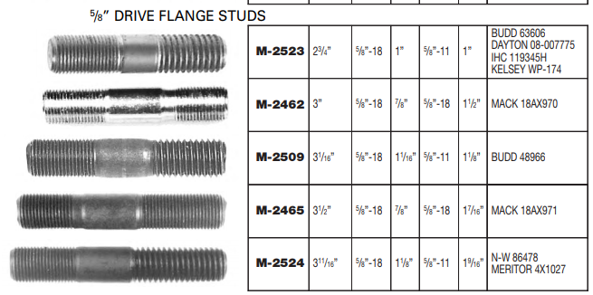 Wheel Stud E-5800 M-2523