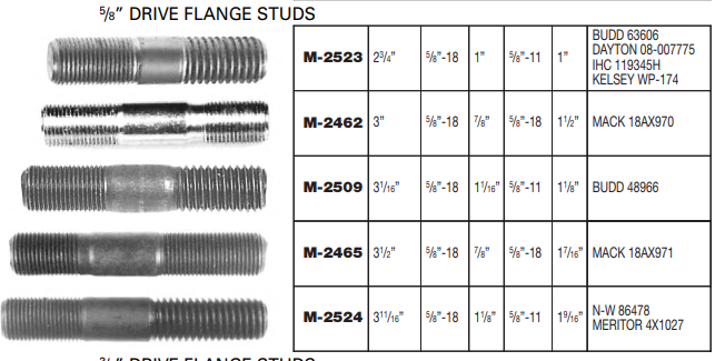 Wheel Stud E-5872 M-2524