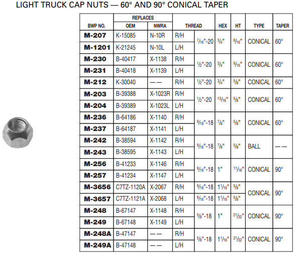 90 Conical Nut E-4976R M-256