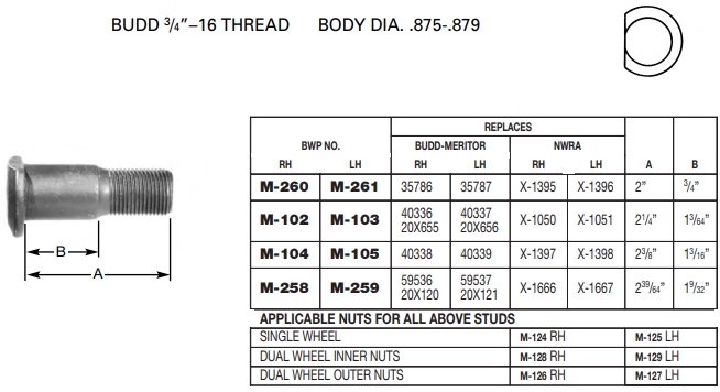 Wheel Stud E-5587R M-260