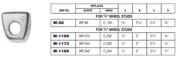 Rim Clamp E-5036 M-28