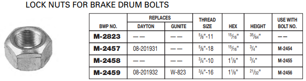 Mp 2823 Example Lock Nut M-2823