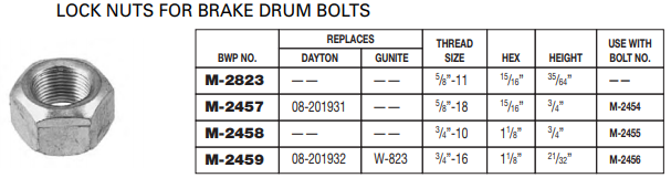 Lock Nut M-2823